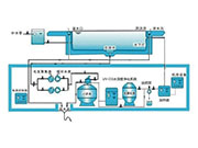 游泳池水處理：如何確定水處理設(shè)備的選型