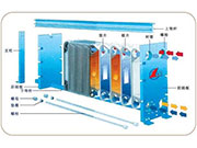 游泳池加熱設(shè)備：板式換熱器的優(yōu)勢有哪些