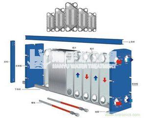 水處理設(shè)備專家：板式換熱器如何清理，清理方法