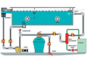 游泳池水循環(huán)：游泳館水處理設(shè)備及除濕通風(fēng)設(shè)備怎么選擇？
