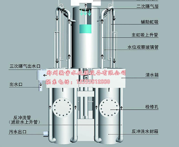 游泳池水處理設(shè)備--水力曝氣精濾機(jī)重力式無(wú)閥精濾機(jī)